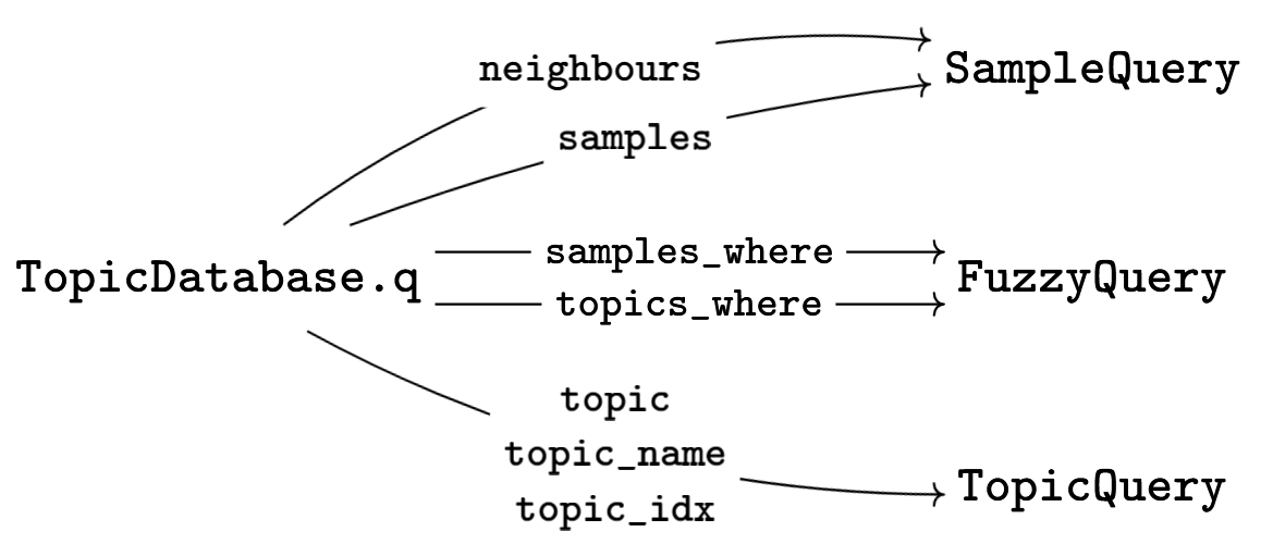A diagram of all query entrypoints