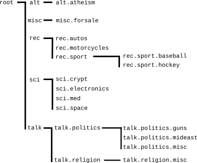 _images/20ng-partial-tree.png